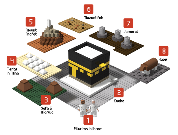 HAJJ Blocks by TAKVA